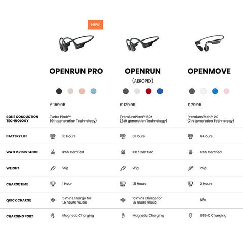 Shokz Headphones Comparison